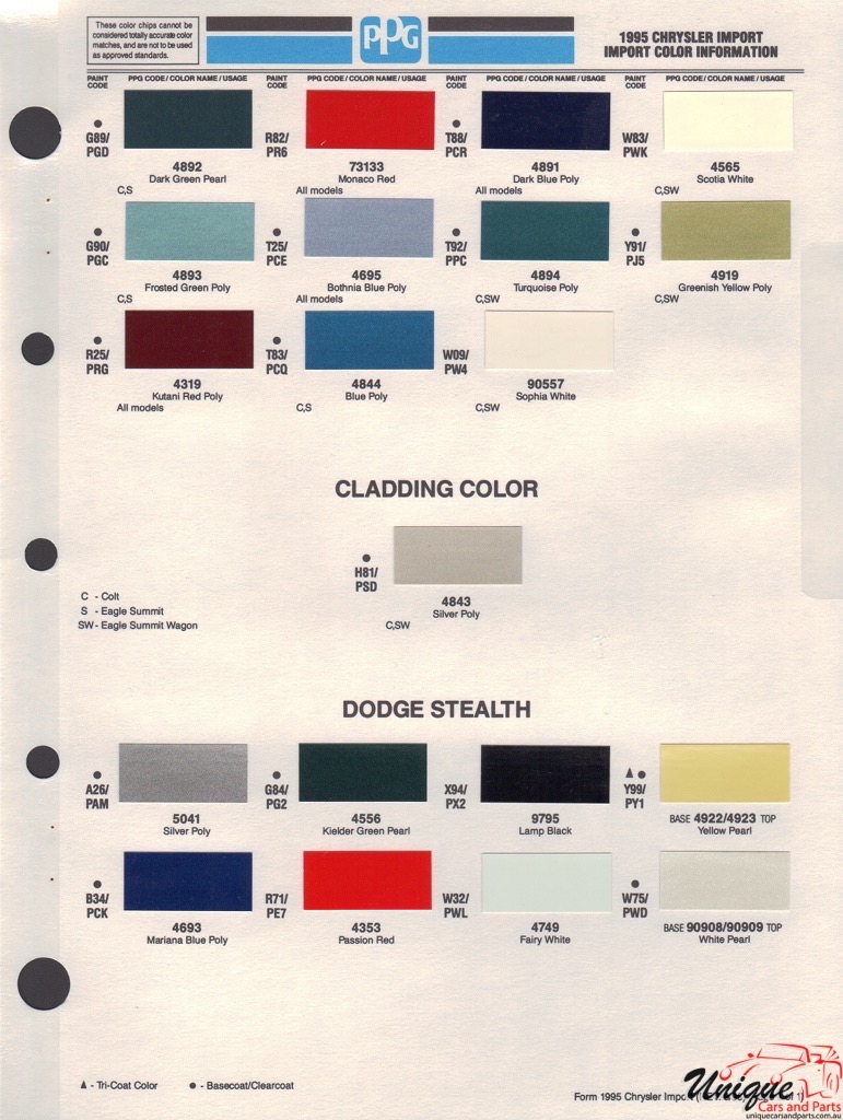 1995 Chrysler Paint Charts Import PPG